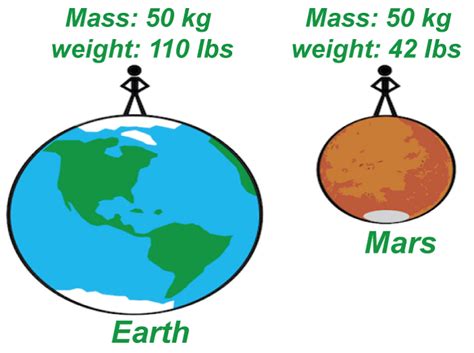 mass 뜻: 우주와 인간의 무게를 재는 법